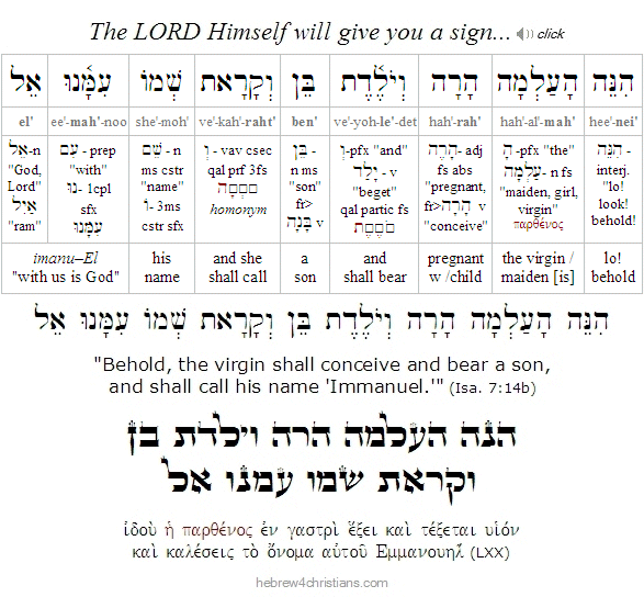 Isaiah 7:14b Hebrew Analysis with LXX