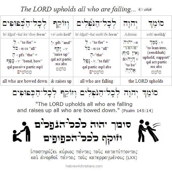 Psalm 145:14 Hebrew Analysis