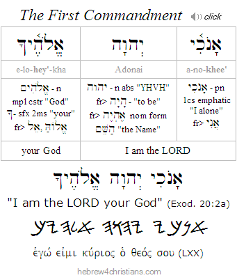 Exodus 20:2a Hebrew Analysis