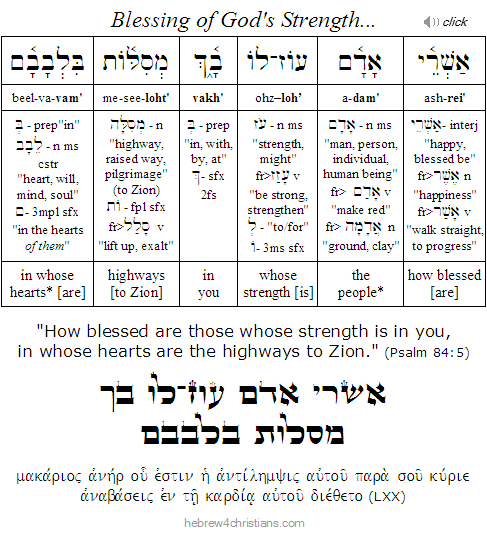 Psalm 84:5 Hebrew Analysis