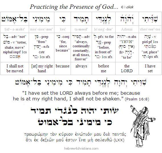 Psalm 16:8 Hebrew Analysis