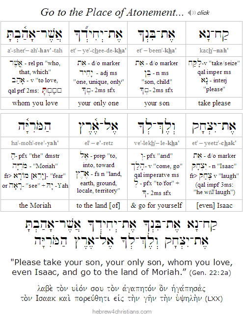 Genesis 22:2a Hebrew analysis