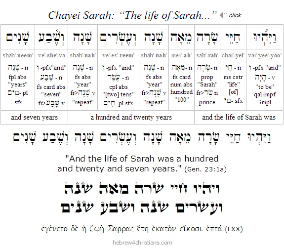 Chayei Sarah Gen. 23:1
