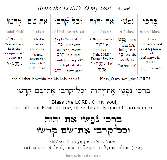 Psalm 103:1 Hebrew analysis
