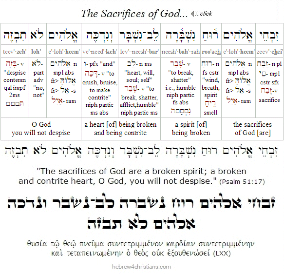 Psalm 51:17 Hebrew analysis