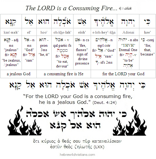 God is a Consuming Fire Hebrew Analysis