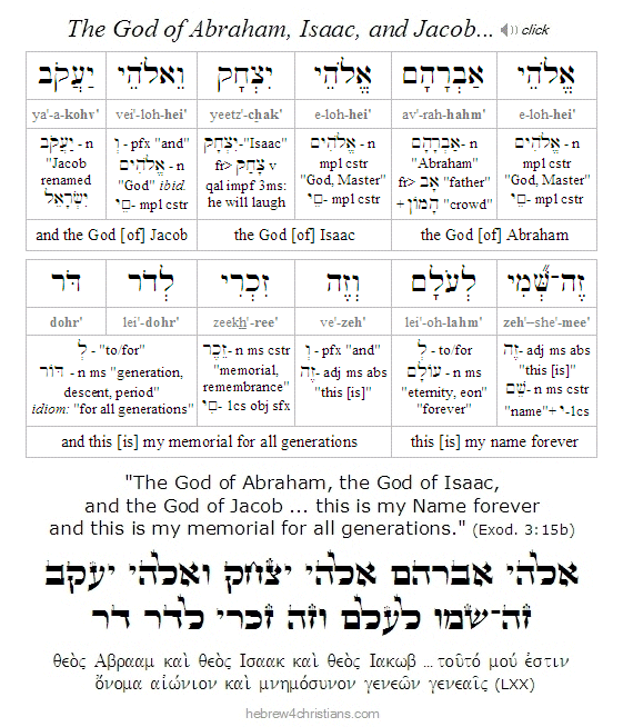 The Name of God in Hebrew