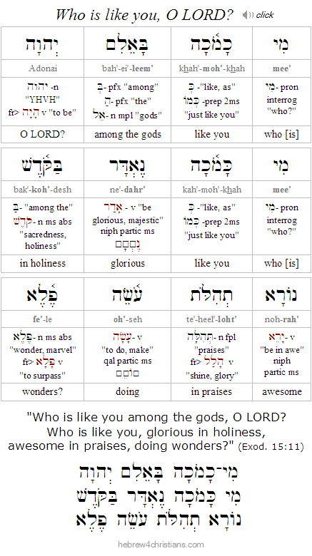 Mi Kamokha Exod. 15:11 Hebrew Analysis