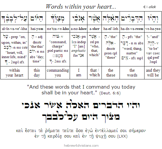 Deut. 6:6 Hebrew analysis