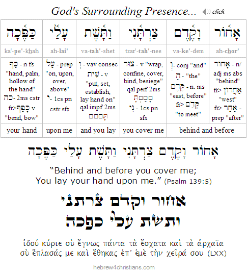 Psalm 139:5 Hebrew analysis