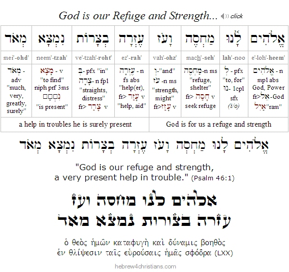 Psalm 46:1 Hebrew analysis