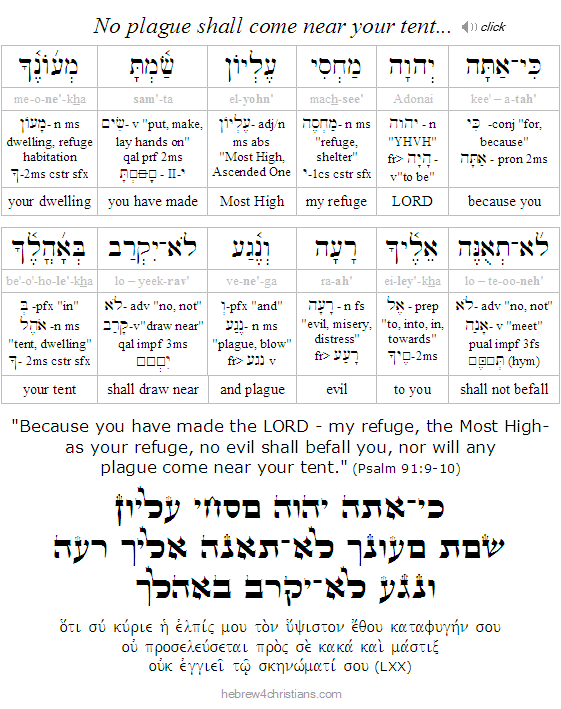 Psalm 91:9-10 Hebrew Analysis
