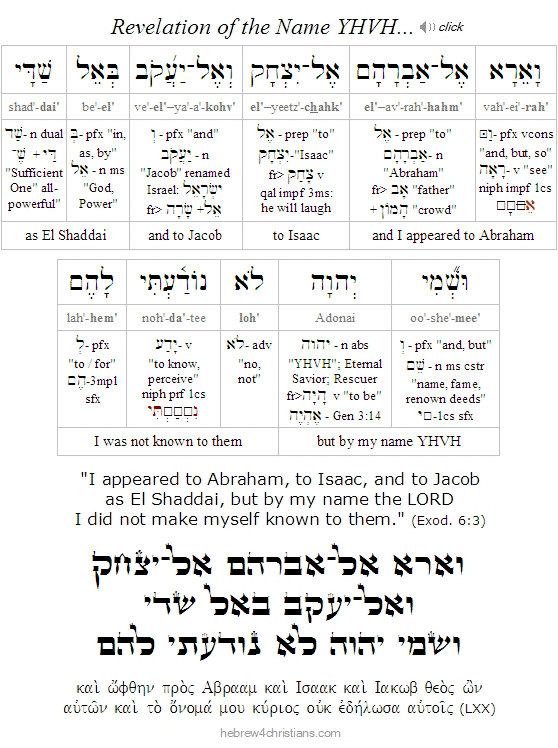 Exodus 6:3 Hebrew Analysis
