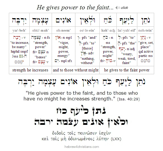Isa 40:29 Hebrew Analysis