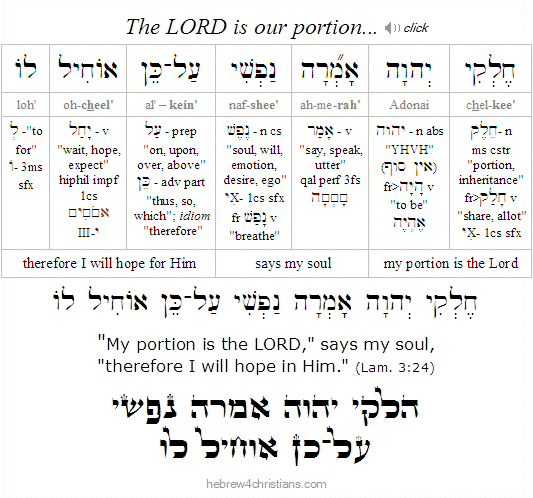 Lam 3:24 Hebrew ANalysis