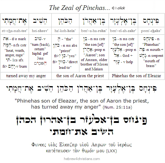 Numbers 25:11 Hebrew Analysis