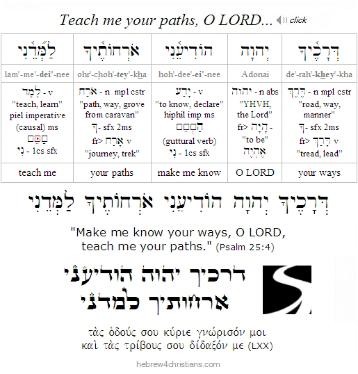 Psalm 25:4 Hebrew Analysis