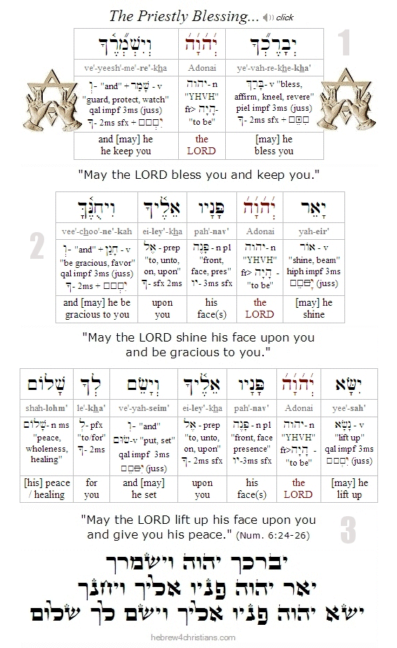Numbers 6:4-6 Hebrew for Christians