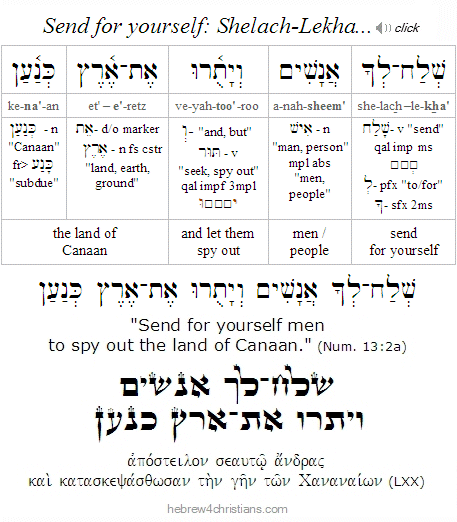 Shelach Lekha Hebrew for Christians
