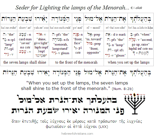 Beha'alotekha Hebrew for Christians