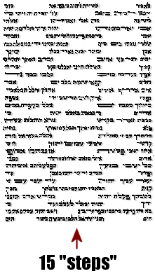 The 15 Steps of the Seder