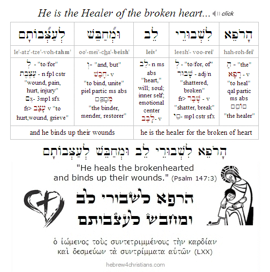 Psalm 147:3 Hebrew analysis with audio