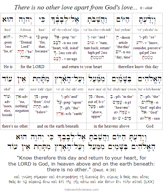 Deut. 4:39 Hebrew Analysis with audio