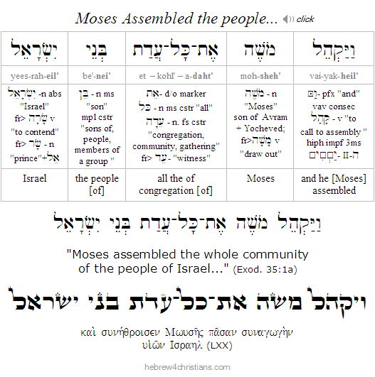 Exodus 35:1a Hebrew Analysis