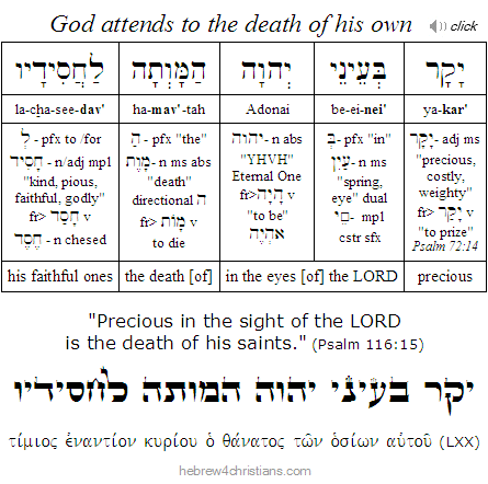 Psalm 116:15 Hebrew Analysis with LXX 