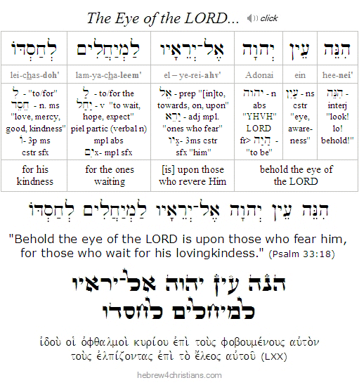 Psalm 33:18 Hebrew analysis