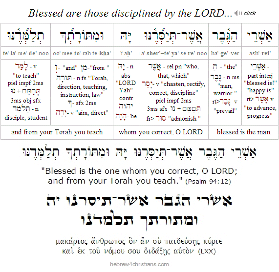 Psalm 94:12 Hebrew analysis
