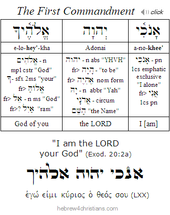 Exodus 20:2a Hebrew for Christians