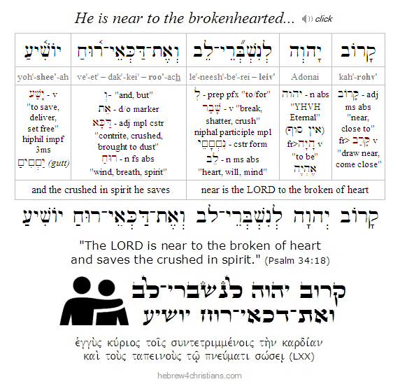 Psalm 34:18 Hebrew-English analysis