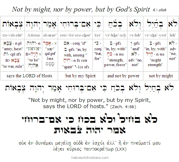 Zech. 4:6 Hebrew analysis
