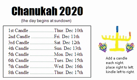 Chanujak Dates for 2020