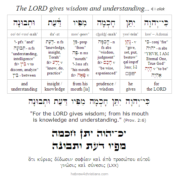 Proverbs 2:6 Hebrew Reading Lesson
