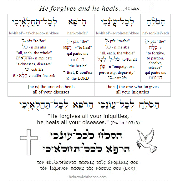 Psalm 103:3 Hebrew Reading Lesson