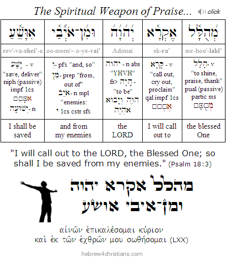 Psalm 18:3 Hebrew Reading Lesson