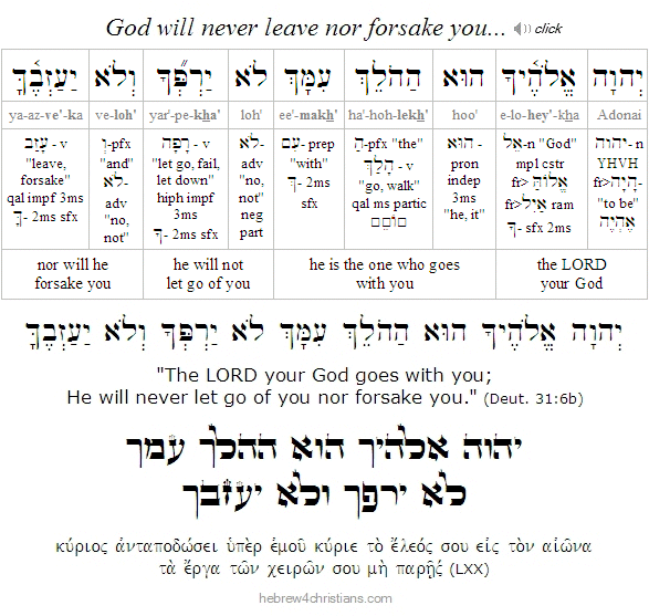 Deut. 31:6b Hebrew Lesson