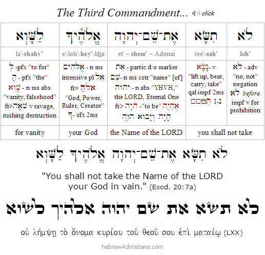 The Third Commandment Hebrew
