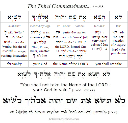 Hebrew 20:7 Hebrew Lesson