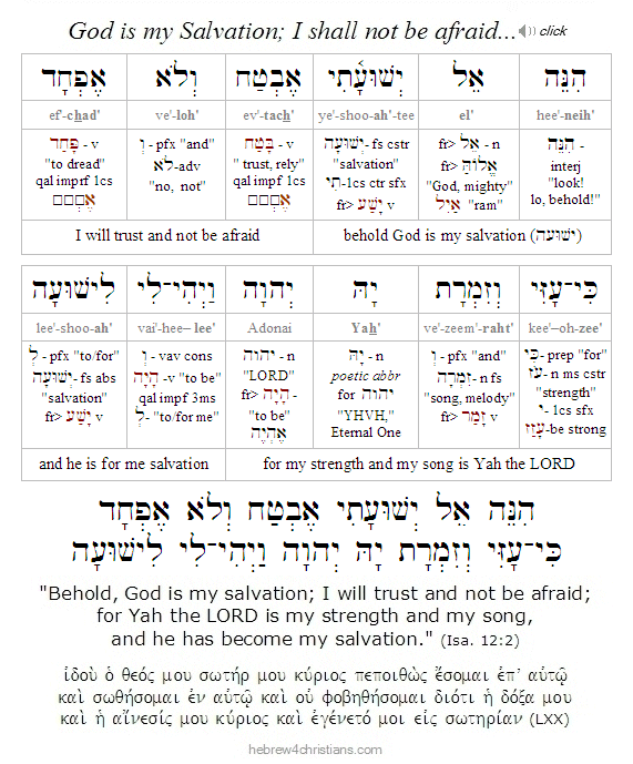 Isaiah 12:2 Hebrew Analysis