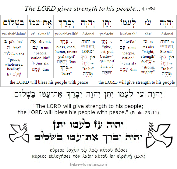 Psalm 29:11 Hebrew with LXX 
