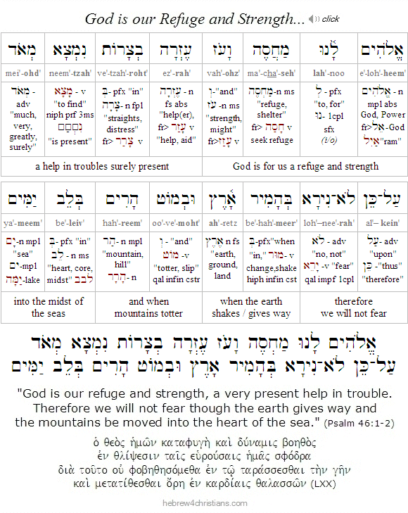Psalm 46:1-2 Hebrew analysis