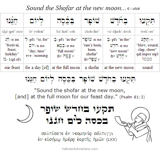 Psalm 81:3 Hebrew-English
