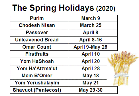 Spring Holidays 2020