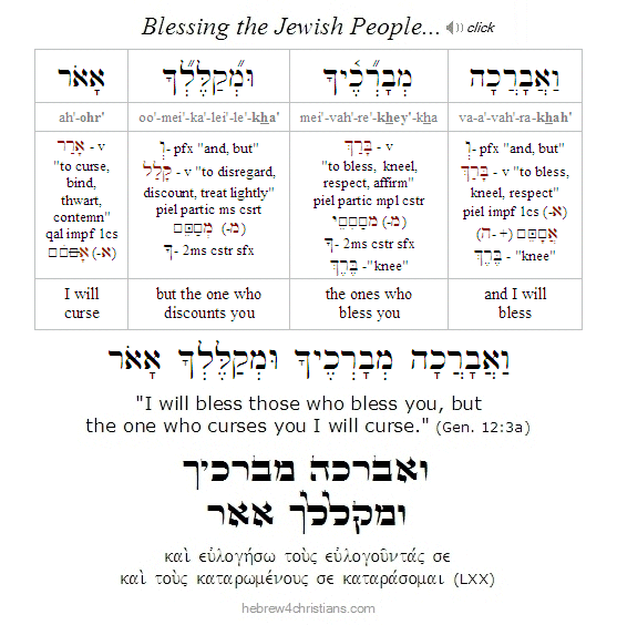 Genesis 12:3a Hebrew