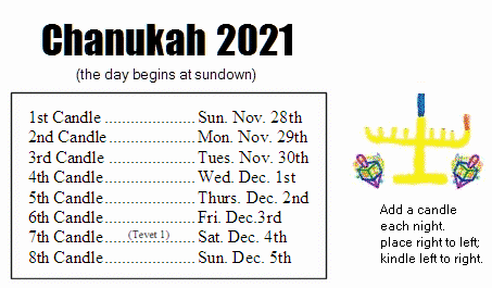 Chanukah Dates for 2021