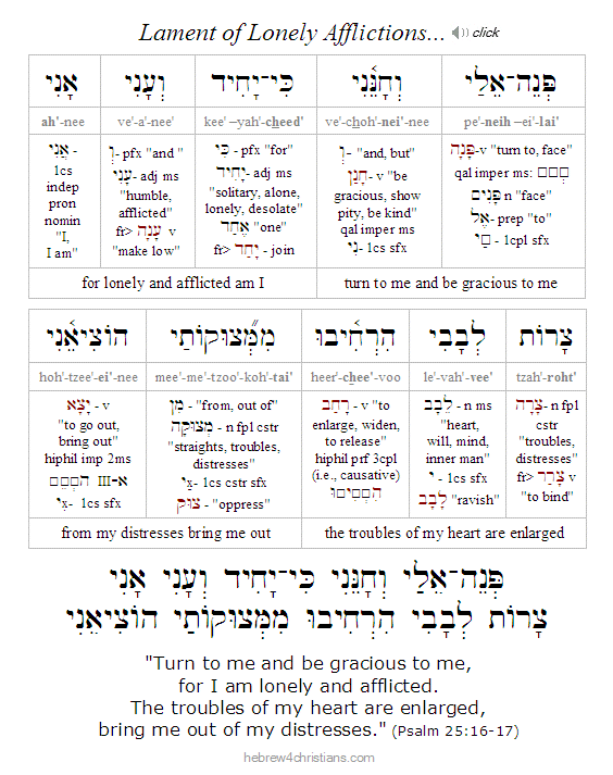 Psalm 25:16-17 Hebrew Lesson