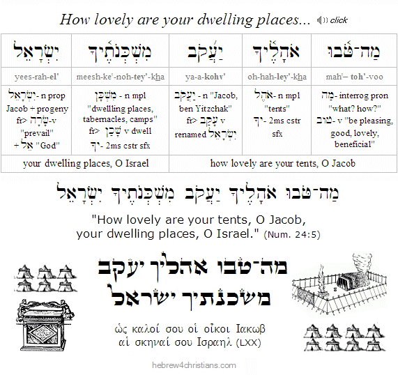 Mah Tovu Hebrew Lesson